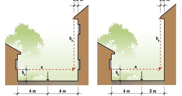 Jak obliczyć zacienienie budynku i uniknąć błędów w projekcie
