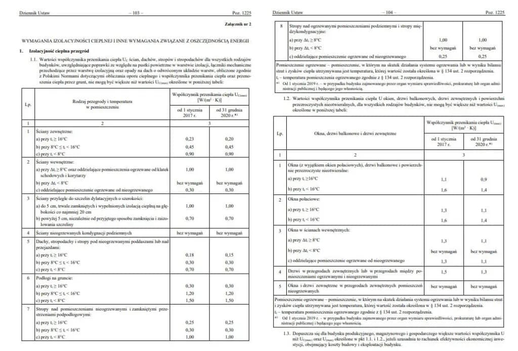 Świadectwo energetyczne dla jakich budynków? Sprawdź obowiązki właścicieli
