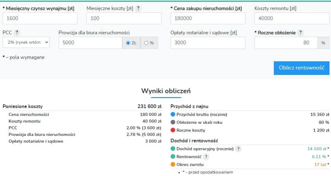 Jak obliczyć stopę zwrotu z nieruchomości kalkulator – uniknij strat inwestycyjnych